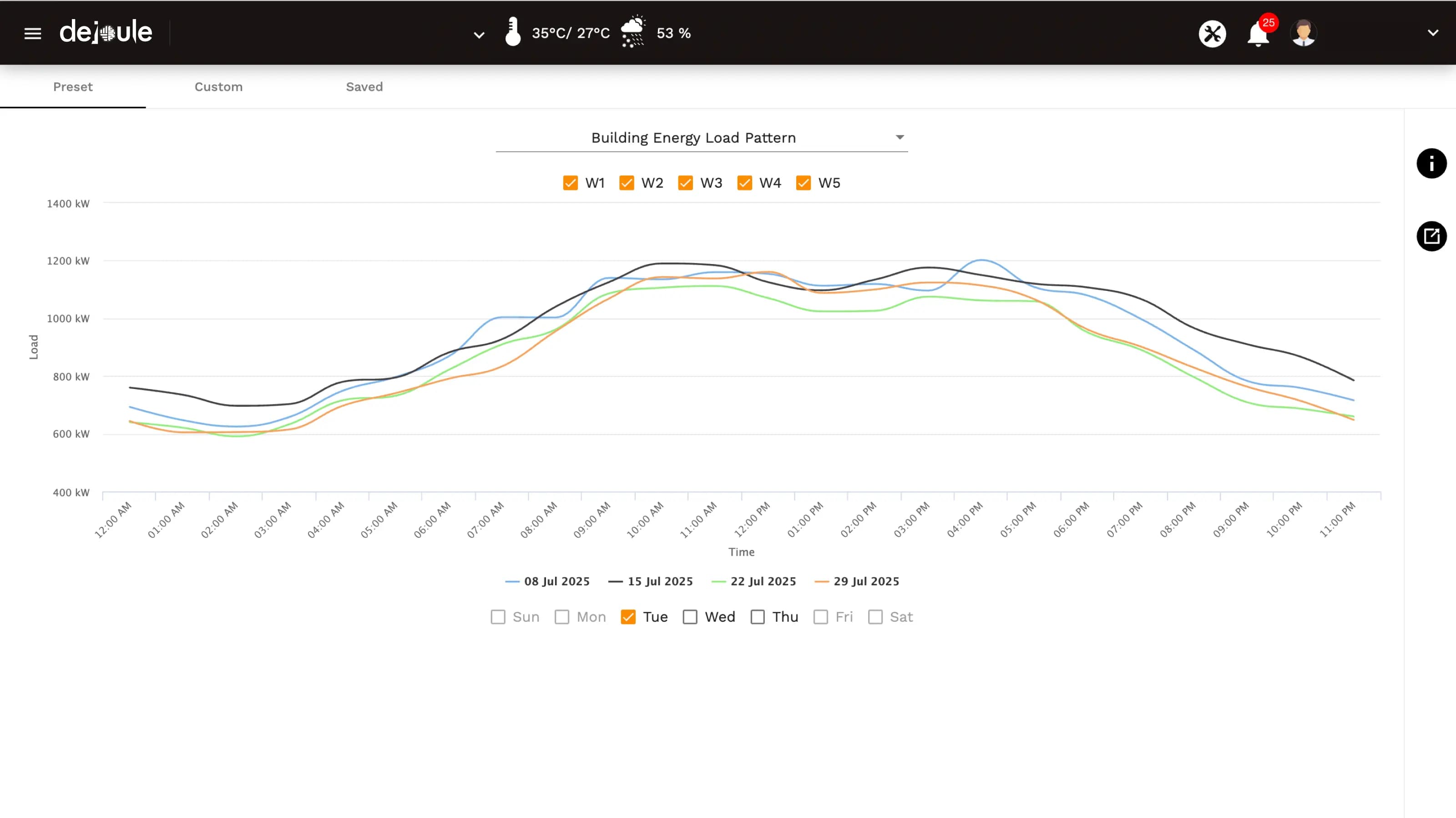 DeJoule Analytics