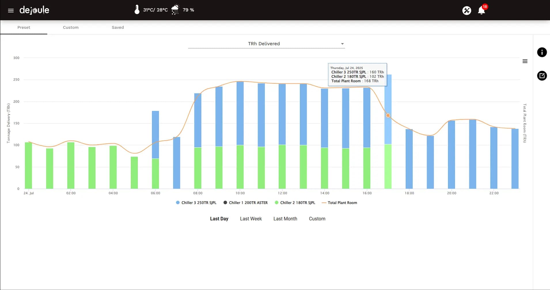DeJoule Analytics