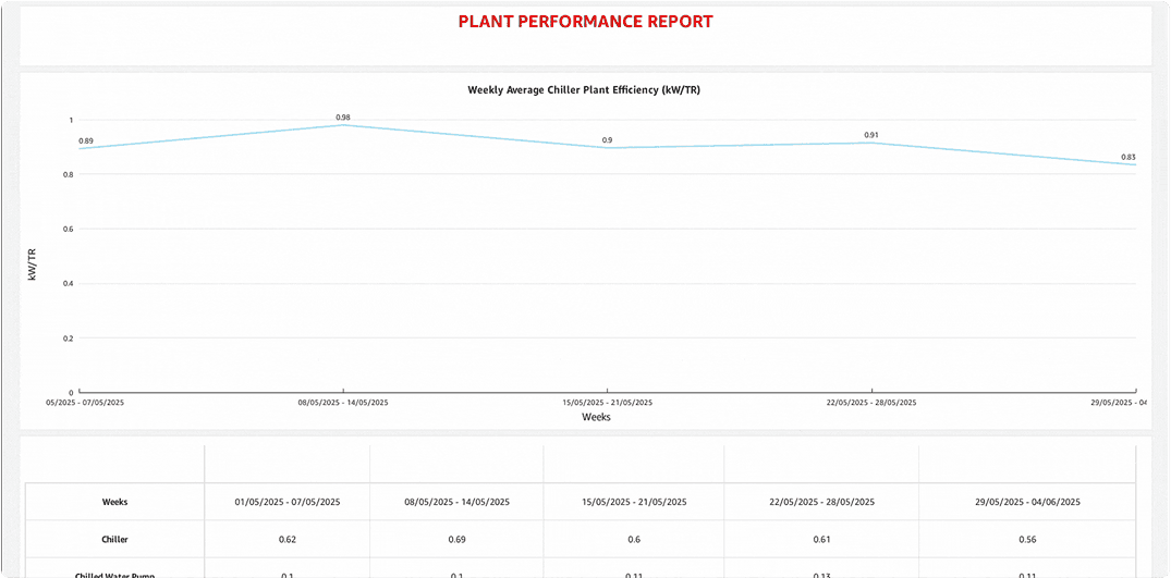 dejoule dashboard