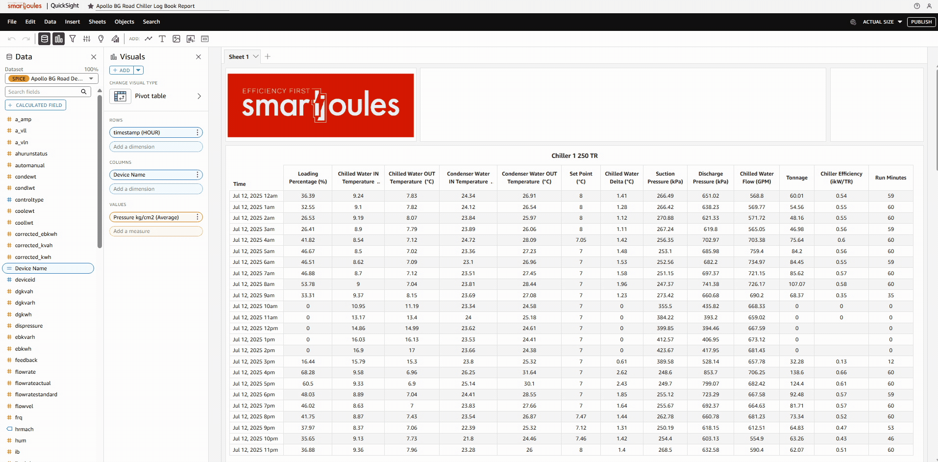 Personalized, auto-generated reports
