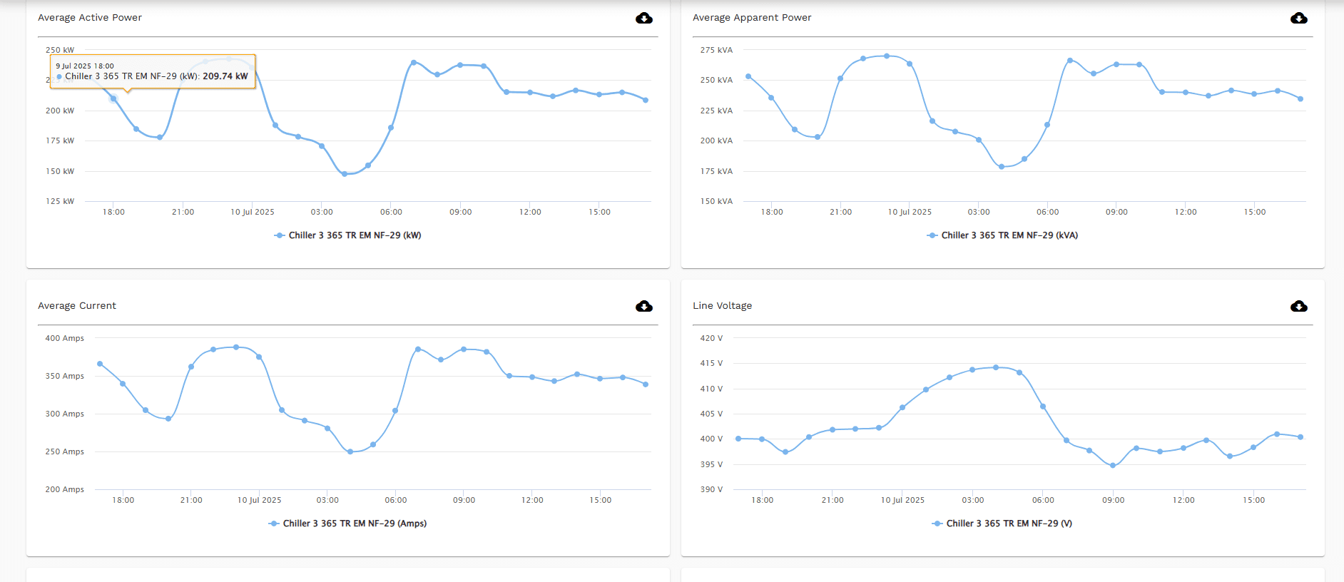 Fully customizable reporting