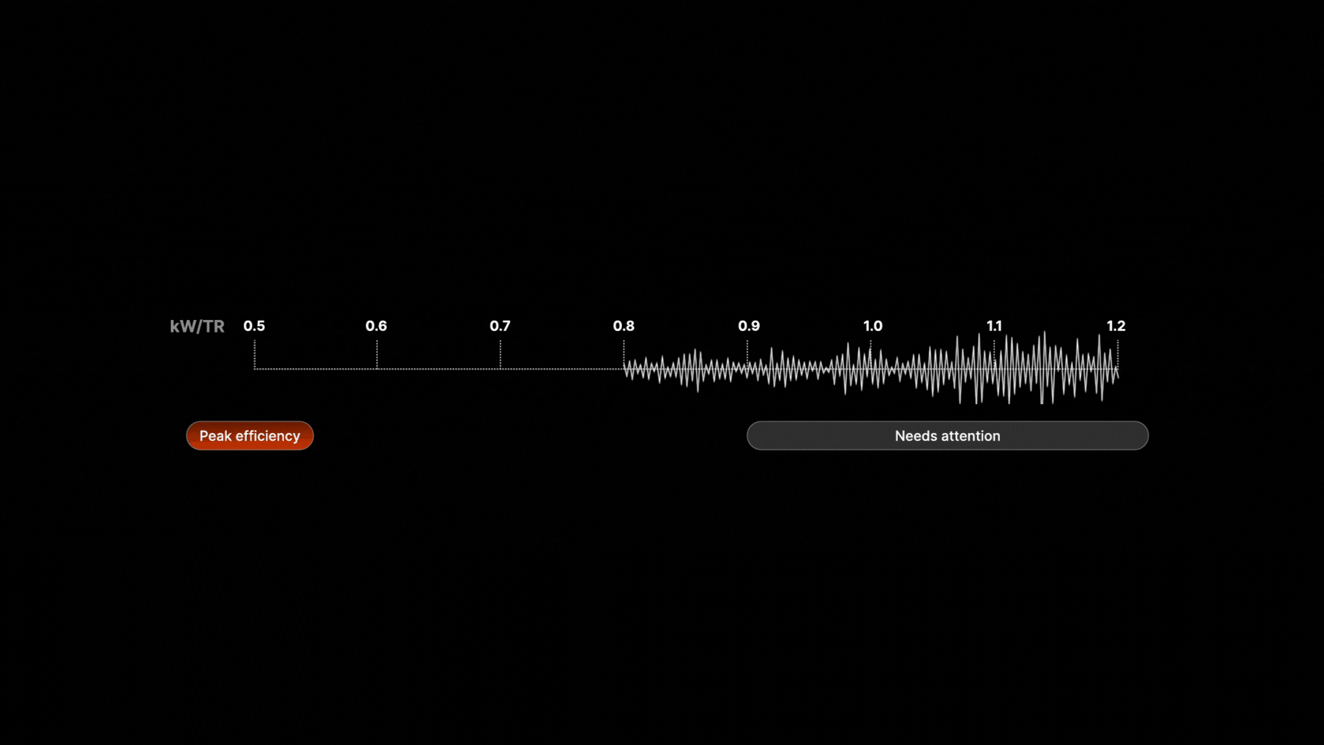 dejoule scale
