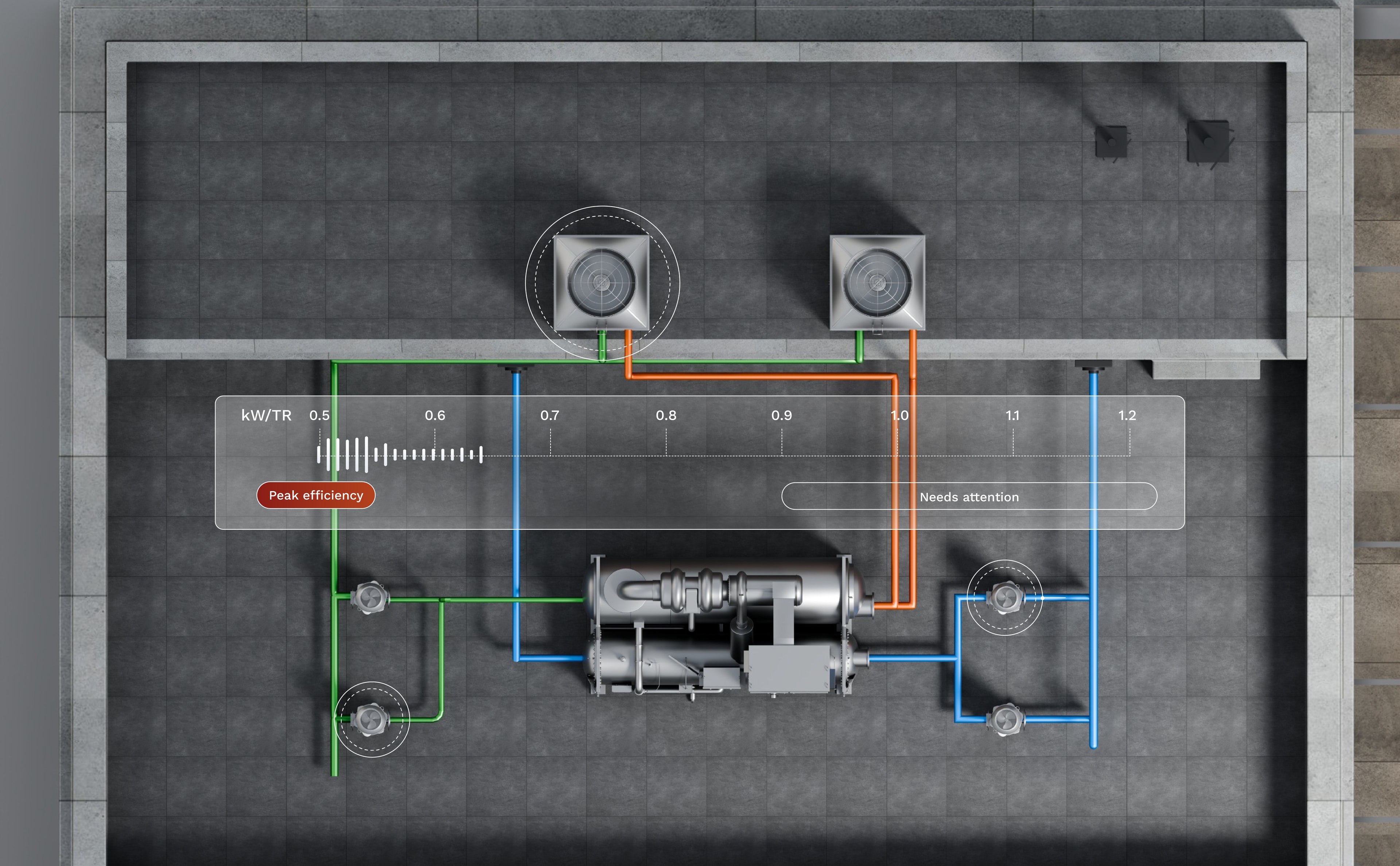 How does Chiller Plant Optimizer Unlock Peak Energy Savings in Your Chiller Plant?