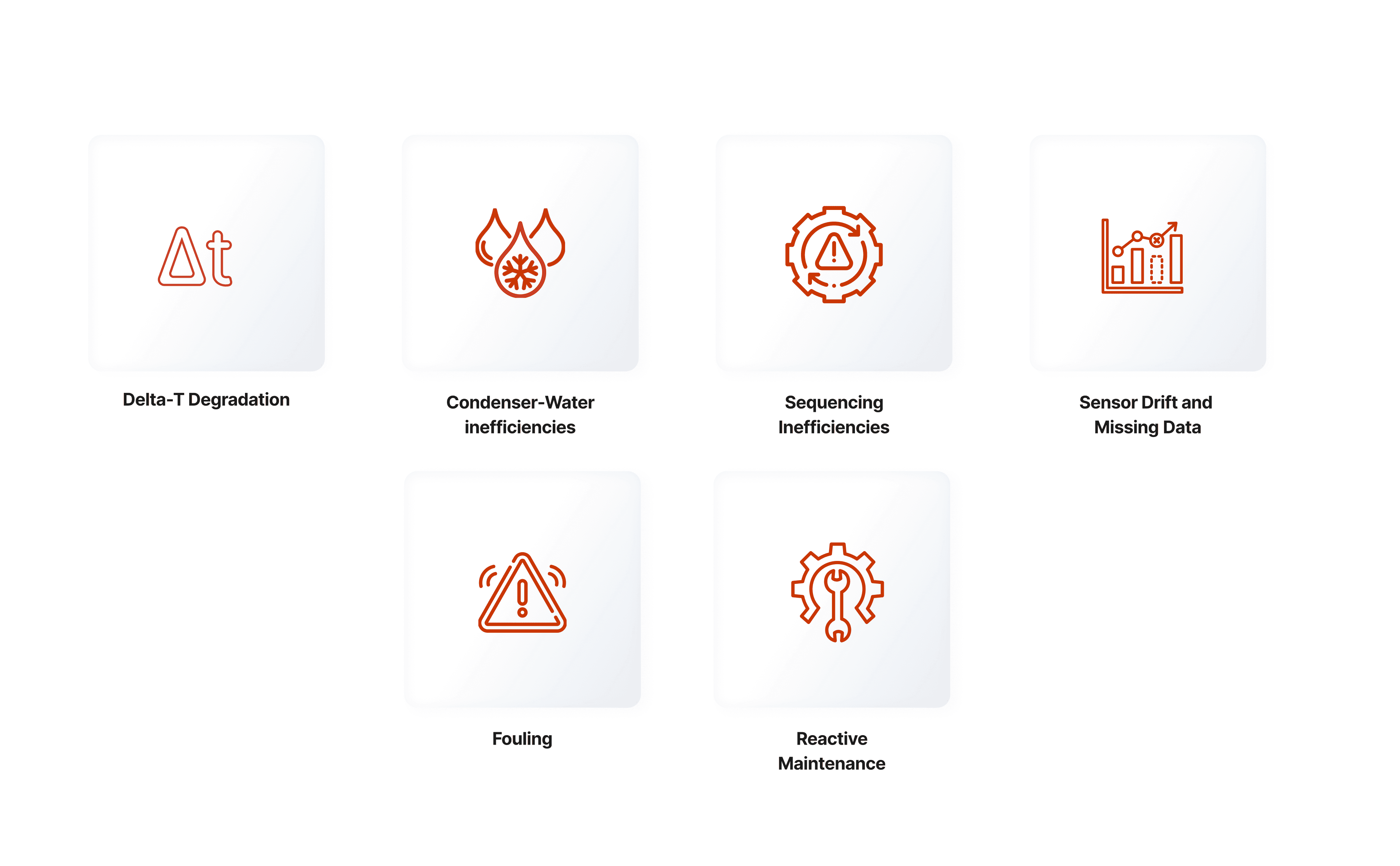 The Ultimate Guide to Chiller Plant Optimization in India