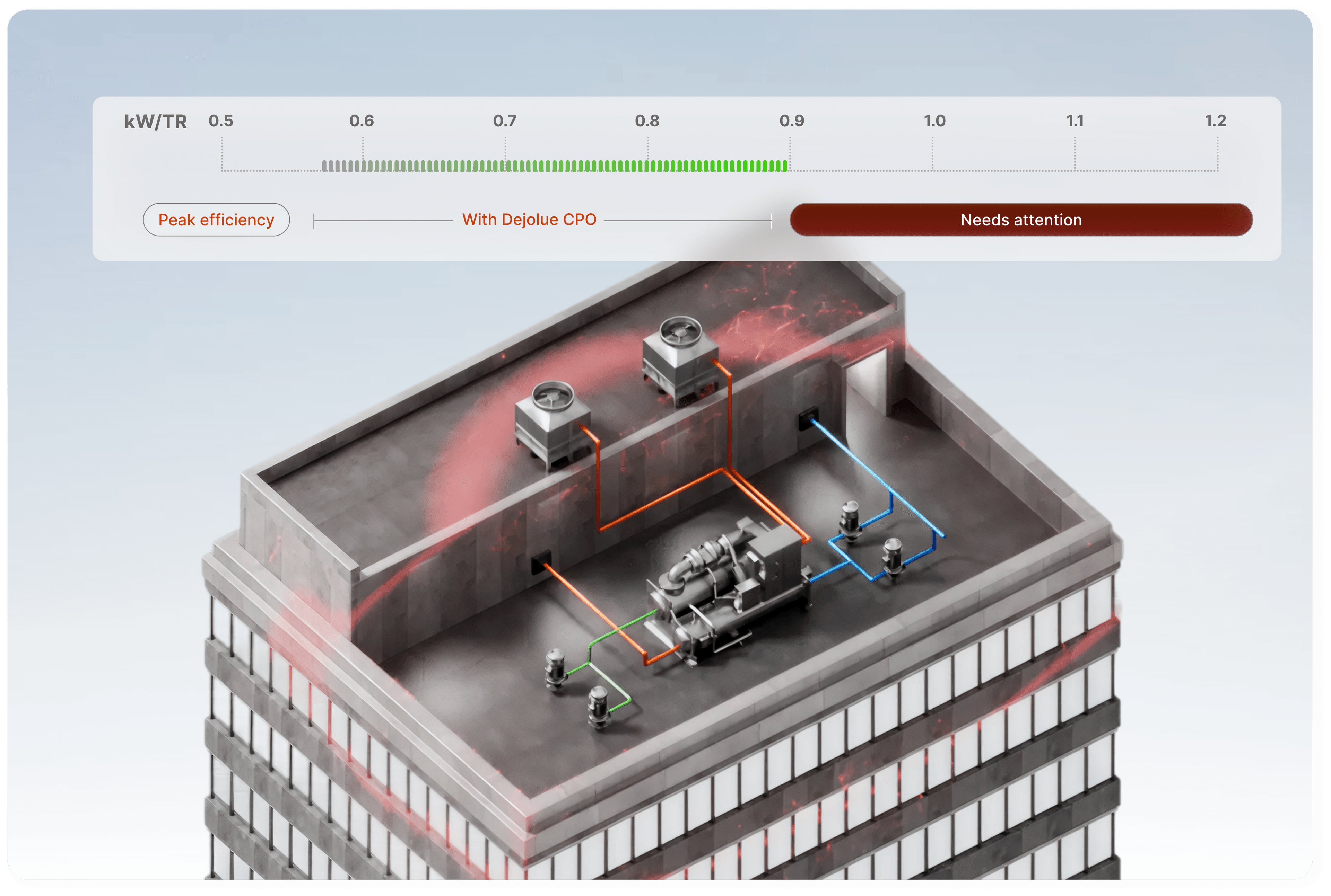 The Ultimate Guide to Chiller Plant Optimization in India