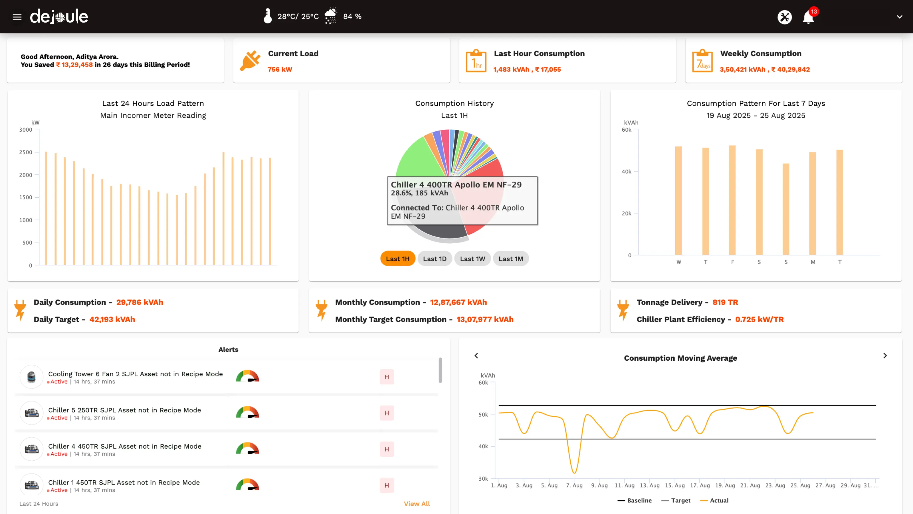 Dejoule dashboard