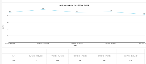 Intelligent, automated reporting