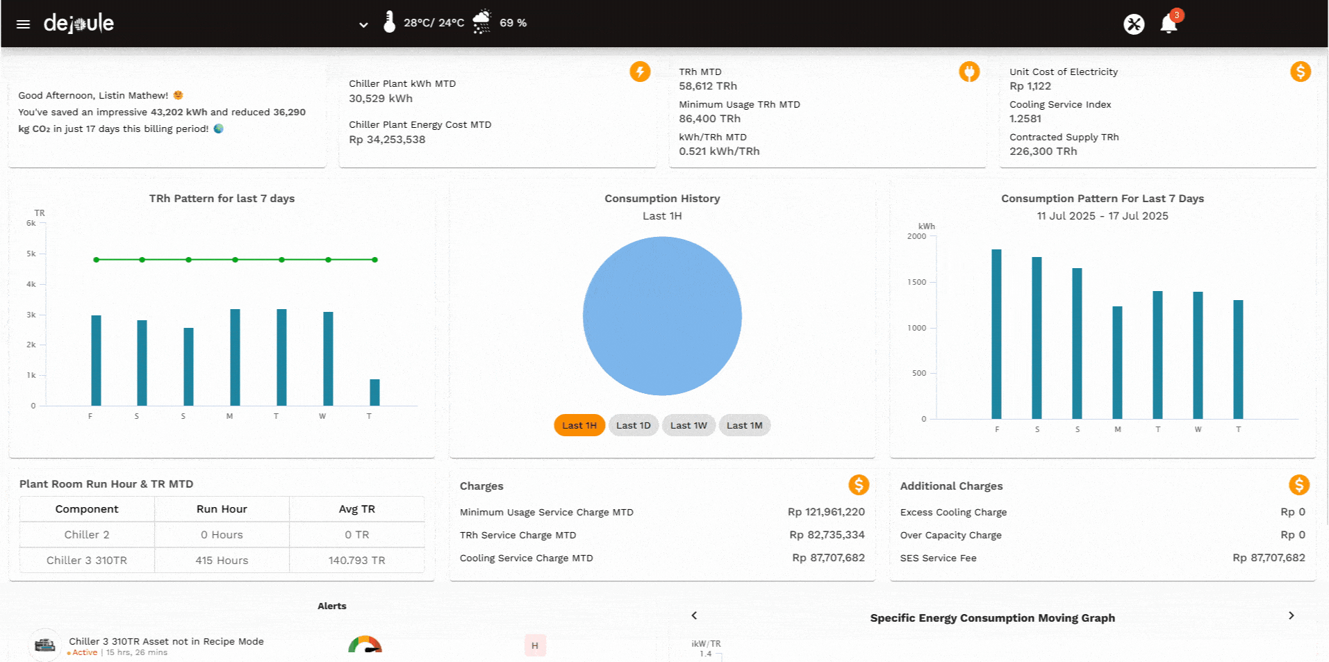 Full traceability with every command