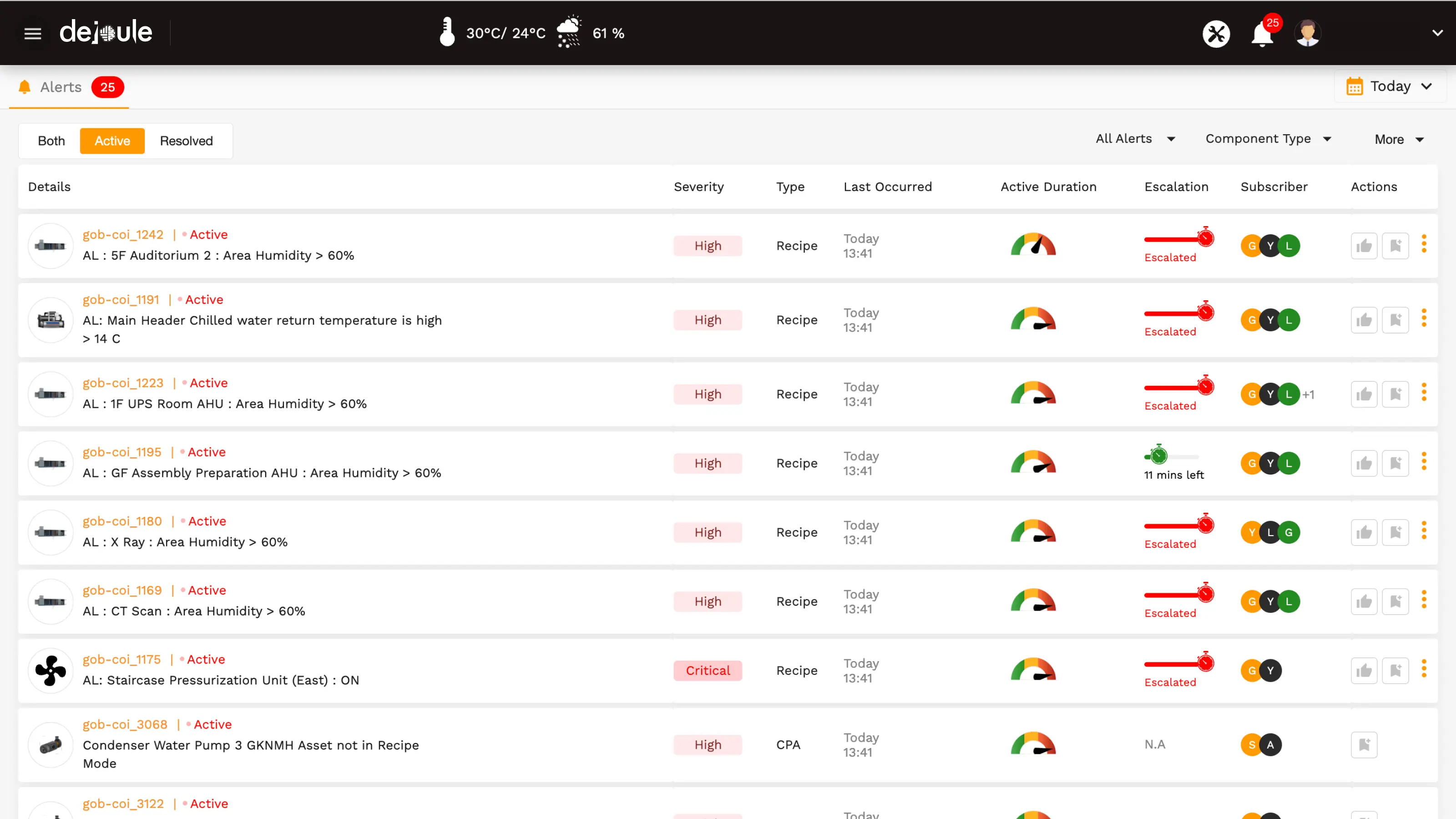 Smart Alerts