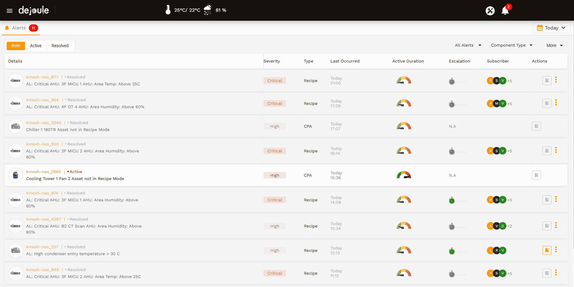 Intelligent BMS Dashboard
