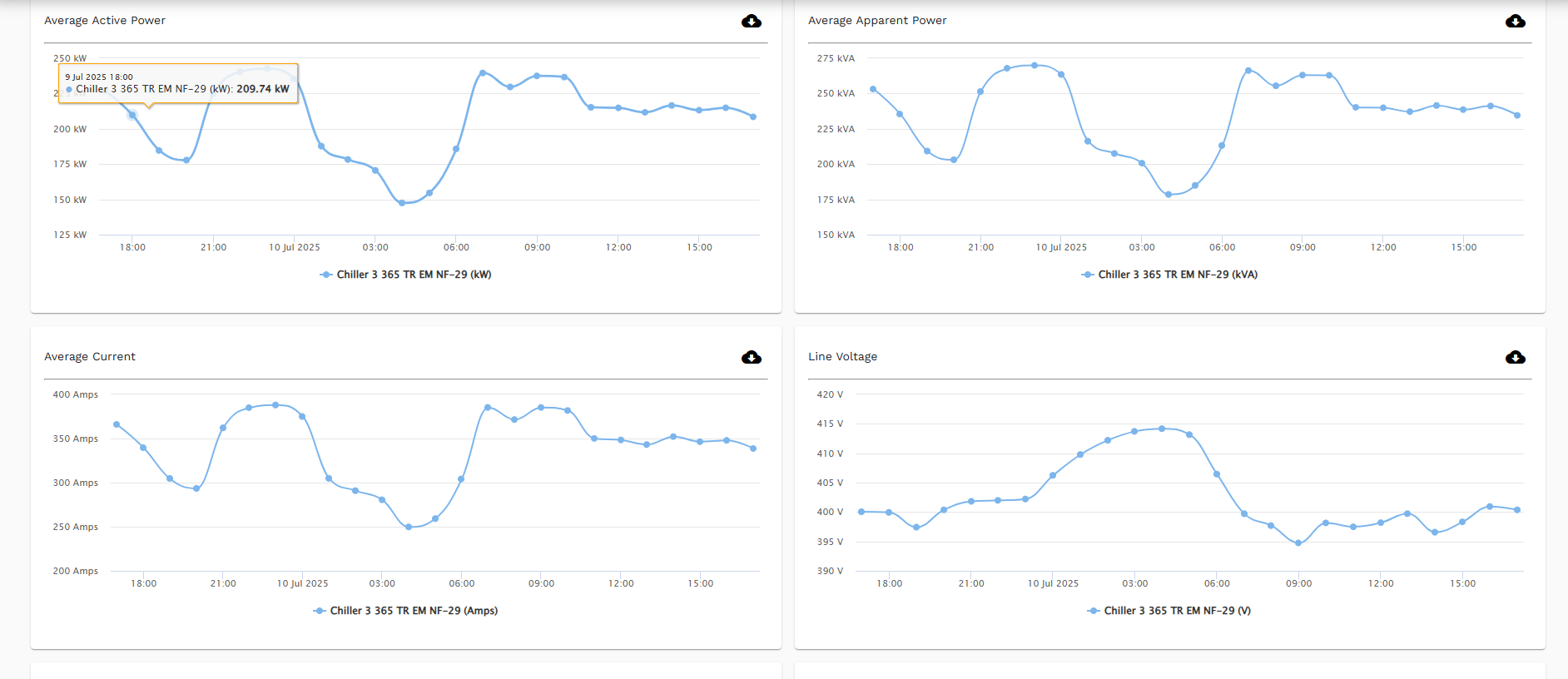 Fully customizable reporting